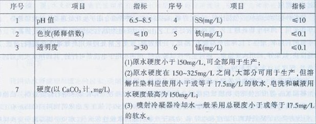 印染用水水质标准